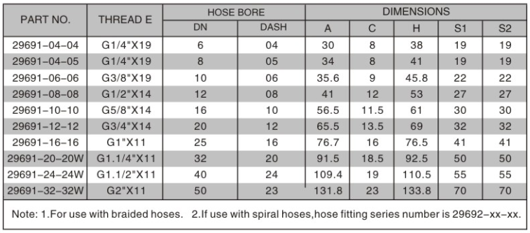 29691/29691-W 90°JIS GAS FEMALE 60°CONE SEAT